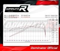 kompletny układ wydechowy z tłumikiem DOMINATOR Full System HP3 pasujący do motocykla Aprilia Tuareg 660 2021 - 2023 6