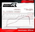 escape silenciador DOMINATOR HP1 negro compatible con la motocicleta Yamaha YZF R1 1000 RN49 2017  2019 3